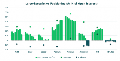 每周交易員持倉報告 - 2019年4月22日