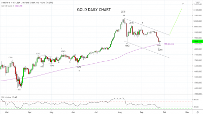 風暴平息，機會浮現(xiàn) — 黃金和白銀