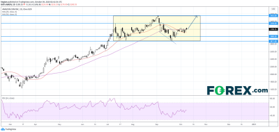 蘋果(AAPL)和亞馬遜(AMAZ)在財報發(fā)布前股價看漲