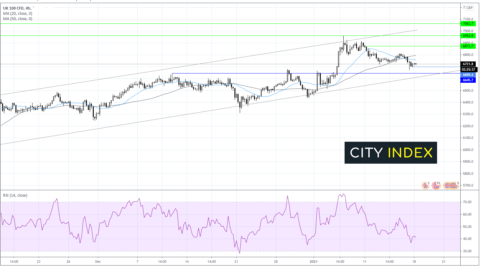 兩種交易值得關(guān)注：富時(shí)指數(shù)、歐元/美元