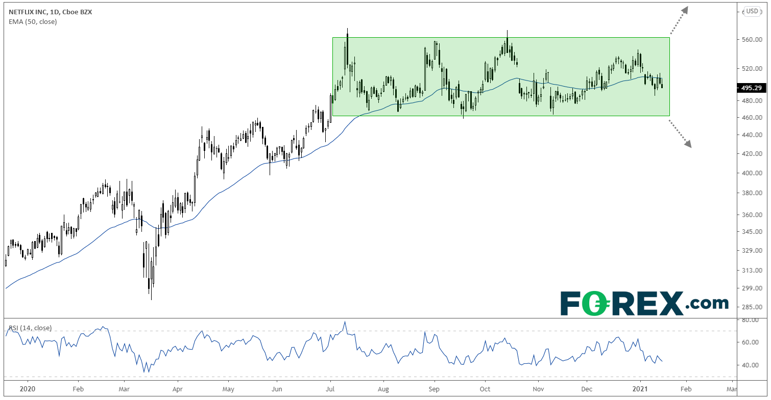 奈飛財報前瞻：能夠應(yīng)對“The Office”合約到期帶來的損失嗎？