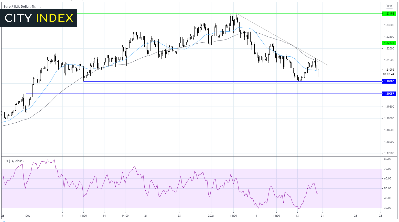 歐洲央行前瞻：觀望模式